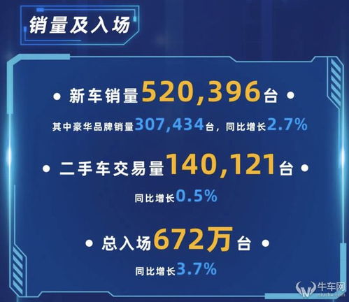 汽車(chē)經(jīng)銷(xiāo)商業(yè)績(jī)承壓 中升永達(dá)凈利潤(rùn)雙雙不如預(yù)期，行業(yè)寒冬或催生新景觀設(shè)計(jì)